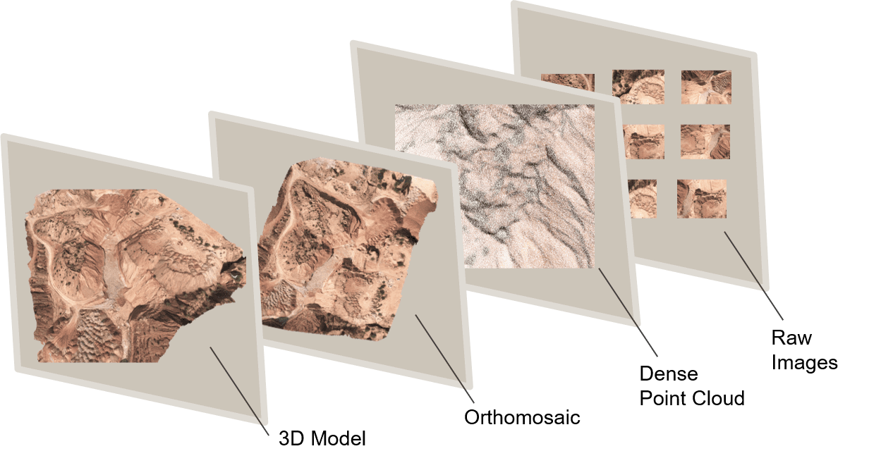 Photogrammetry Outputs - Point Cloud